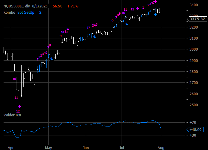 SPX Weekly
          Sequential Chart